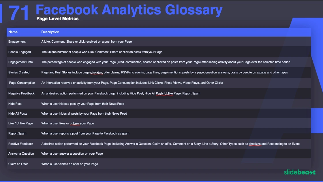 FB - Glossary